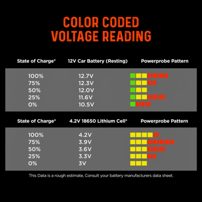 voltage reading